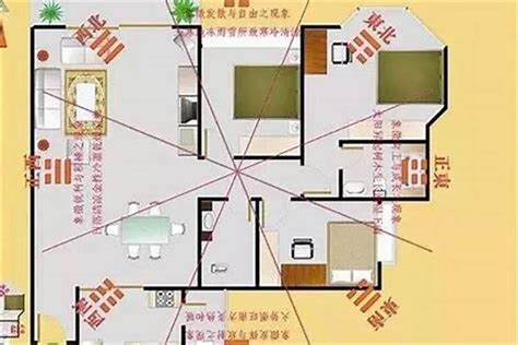 屋子风水方向|住宅风水怎么看方位